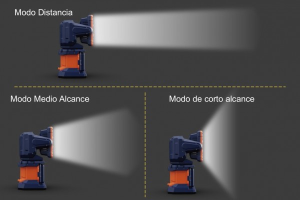 Reflector Port&aacute;til 12.000 L&uacute;menes - Base magn&eacute;tica con control remoto - SEP400MAX - Sumienergy