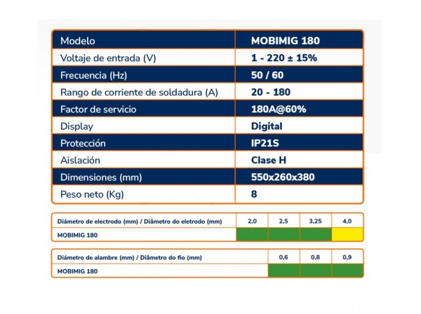 Soldadora Inverter MOBIMIG180 Ferrolan - Todos los procesos MIG|MMA|TIGL 180A - SINERGICA - FERROLAN