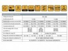 Soldadora Inverter CAT MMA/TIG/MIG - 200A - Incluye accesorios. - CAT